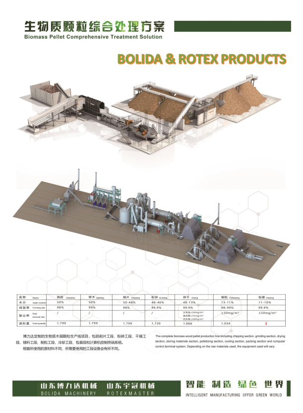 IFMAC WOODMAC Indonesia International Furniture Manufacturing Components Exhibition (IFMAC) International Woodworking Machinery Exhibition (WOODMAC)