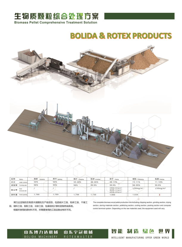 VIETNAM WOOD The 15 th Vietnam Int’l Woodworking Industry Fair