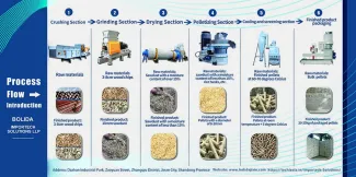 Bolida Machinery Launches Upgraded Biomass Wood Chipper & Dryer Production Line