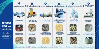 Bolida Machinery Launches Upgraded Biomass Wood Chipper & Dryer Production Line
