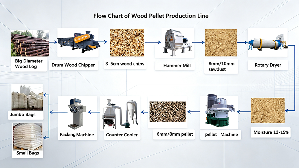 How to Turn Straw Waste Into Valuable Biomass Fuel Pellets?cid=2 How to Turn Straw Waste Into Valuable Biomass Fuel Pellets?cid=2