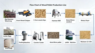 How to Turn Straw Waste Into Valuable Biomass Fuel Pellets?
