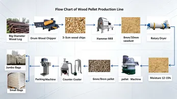 How to Turn Straw Waste Into Valuable Biomass Fuel Pellets?