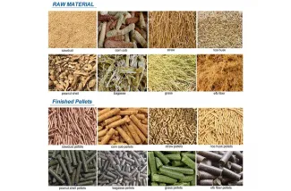 Requirements of pellet machine on raw materials
